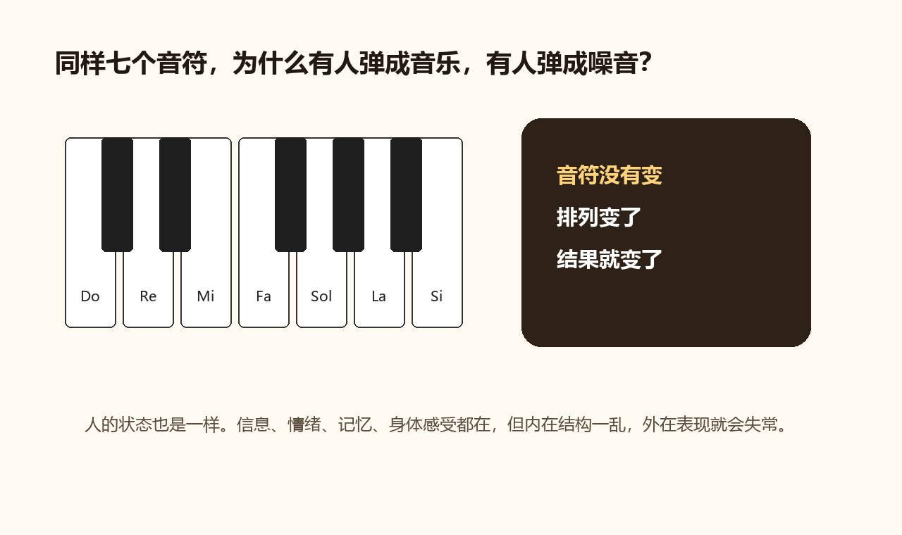 七个音符与心理结构类比图